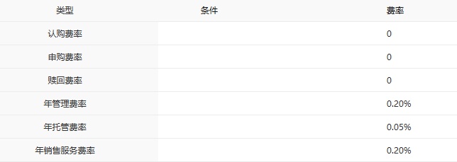 中银基金_中银基金主动权益产品排名_中银基金固收产品业绩排名