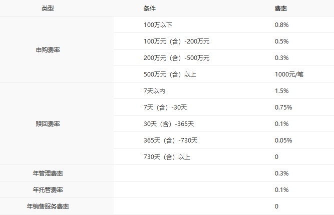 中银基金_中银基金主动权益产品排名_中银基金固收产品业绩排名