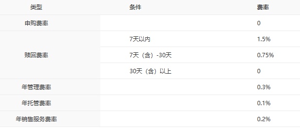 中银基金_中银基金固收产品业绩排名_中银基金主动权益产品排名