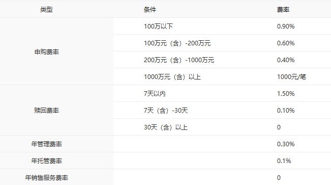 中银基金主动权益产品排名_中银基金固收产品业绩排名_中银基金
