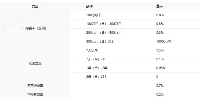 中银基金固收产品业绩排名_中银基金主动权益产品排名_中银基金
