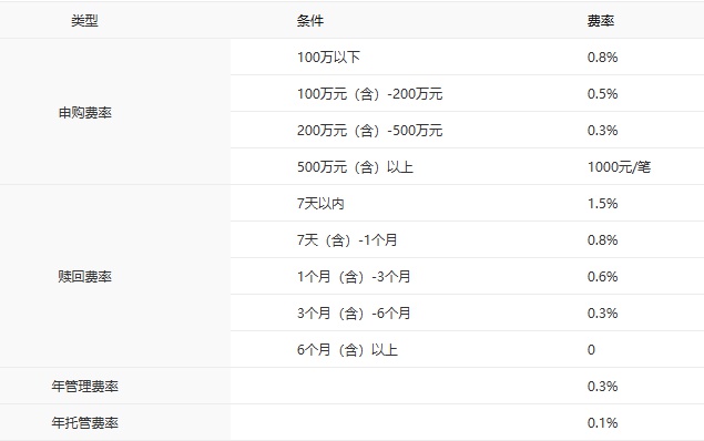 中银基金固收产品业绩排名_中银基金_中银基金主动权益产品排名
