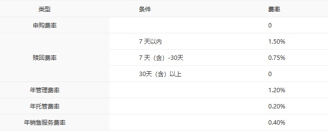 中银基金主动权益产品排名_中银基金固收产品业绩排名_中银基金