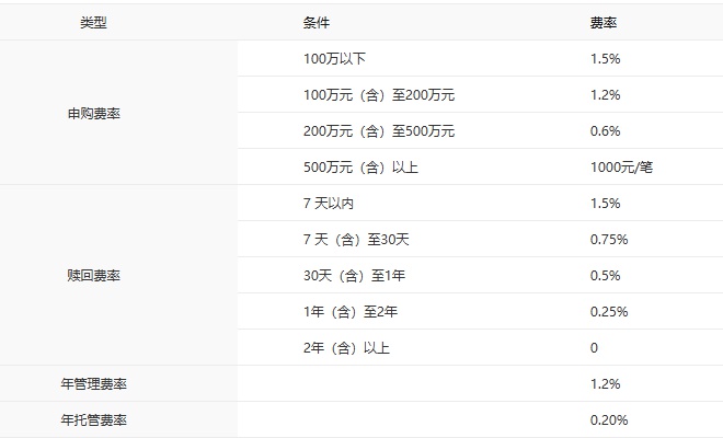 中银基金主动权益产品排名_中银基金_中银基金固收产品业绩排名