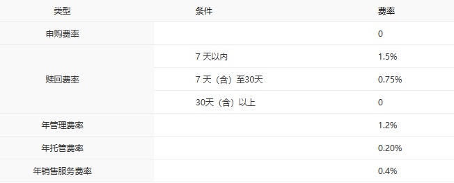中银基金固收产品业绩排名_中银基金_中银基金主动权益产品排名