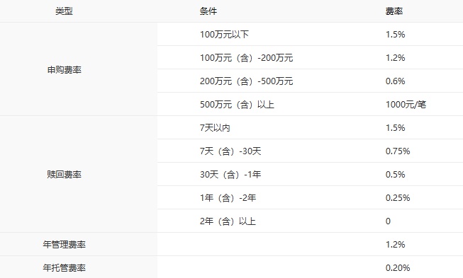 中银基金主动权益产品排名_中银基金_中银基金固收产品业绩排名