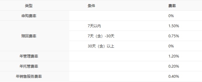 中银基金主动权益产品排名_中银基金_中银基金固收产品业绩排名