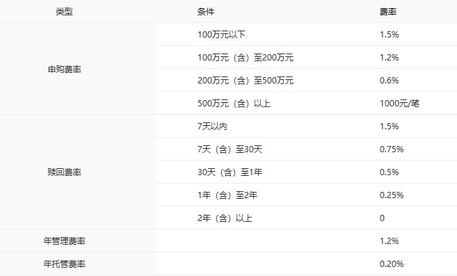 中银基金主动权益产品排名_中银基金_中银基金固收产品业绩排名