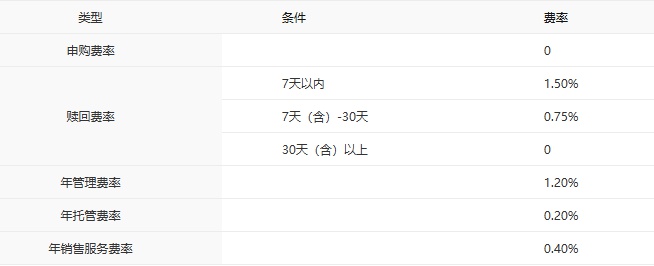 中银基金_中银基金主动权益产品排名_中银基金固收产品业绩排名