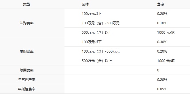 中银基金主动权益产品排名_中银基金固收产品业绩排名_中银基金