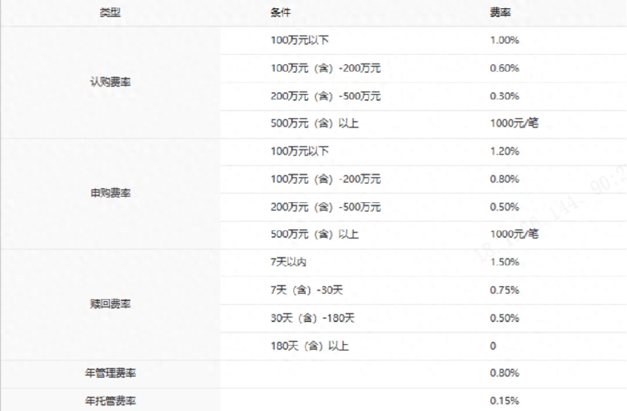中银基金：指数投资先行者，陪你穿越市场起伏