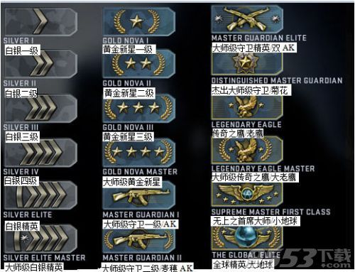 CSGO各段位水平等级机制分析2019 教你怎么快速升级攻略