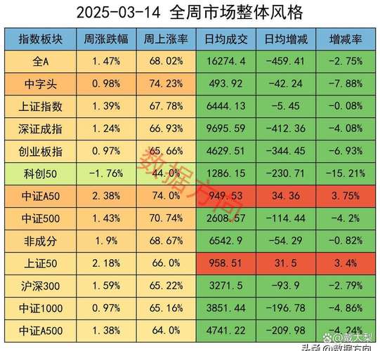 什么是缩量上涨_A股指数大涨个股分化_缩量上涨原因分析