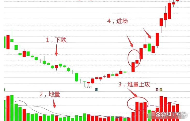 低位缩量上涨信号判断_什么是缩量上涨_A股缩量上涨逻辑