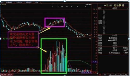 量价关系分析_什么是缩量上涨_成交量口诀应用