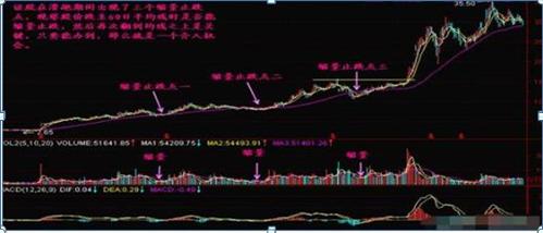 成交量口诀应用_量价关系分析_什么是缩量上涨