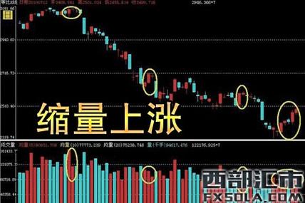 成交量口诀应用_什么是缩量上涨_量价关系分析