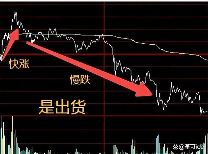 缩量上涨是涨不动了还是主力在吸筹？看懂这4点不再被误导