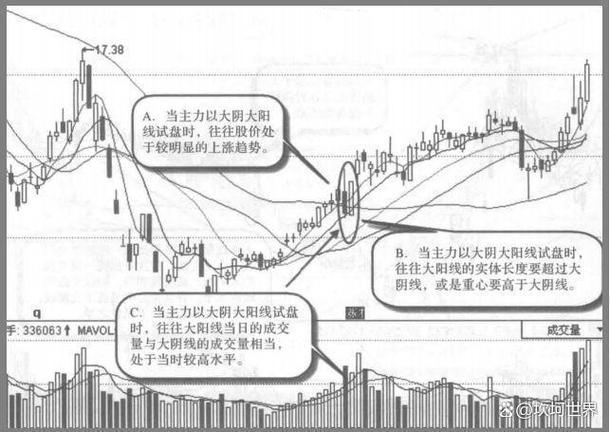 缩量上涨_什么是缩量上涨_放量上涨