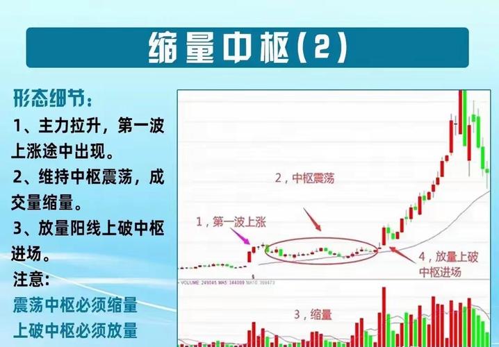 成交量分析技巧_交易计划制定_什么是缩量上涨