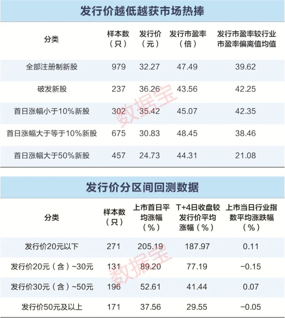 新股申购中签率有多少_全面注册制新股表现特征_打新策略优选个股