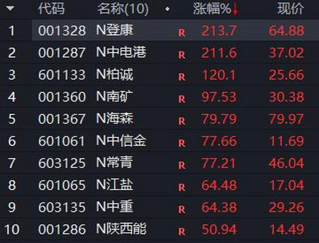 新股申购中签率有多少_打新策略优选个股_全面注册制新股表现特征