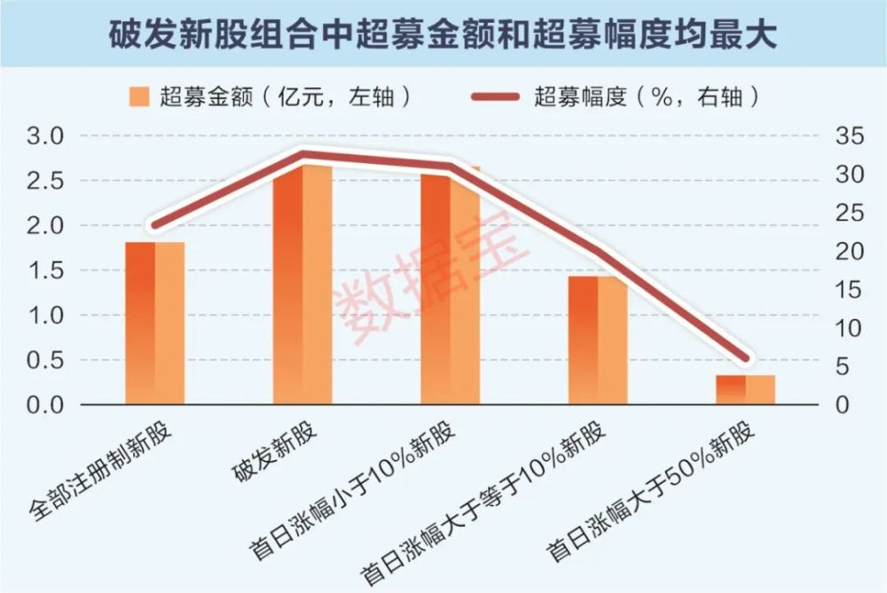 新股申购中签率有多少_打新策略优选个股_全面注册制新股表现特征