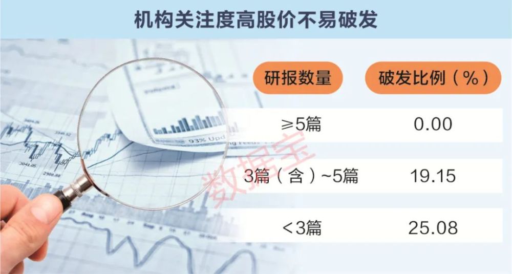 全面注册制新股表现特征_新股申购中签率有多少_打新策略优选个股