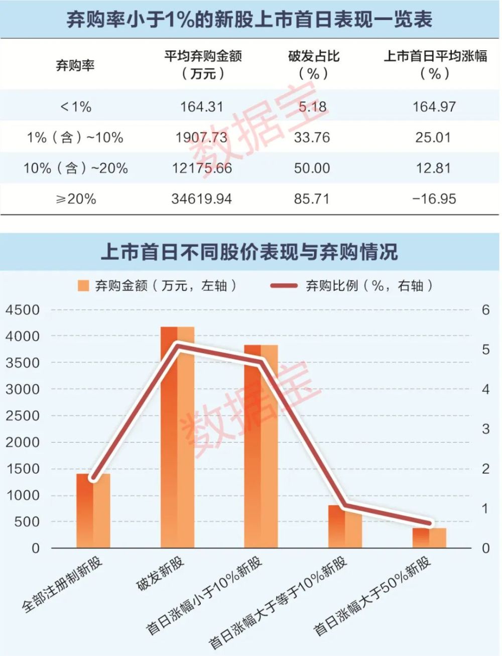 全面注册制新股表现特征_新股申购中签率有多少_打新策略优选个股