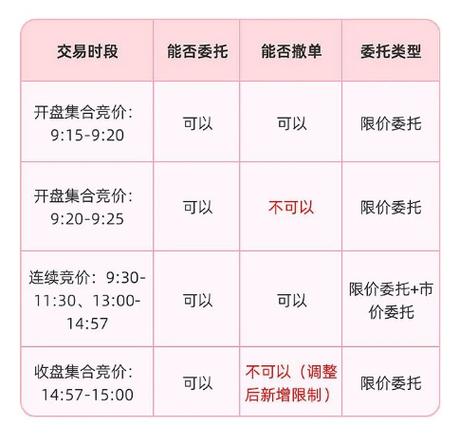 深市尾盘挂单技巧_尾盘集合竞价规则_尾盘集合竞价大单成交