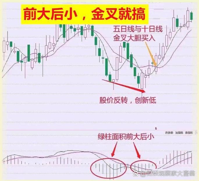 高手的三线金叉法选股_三线定买卖_均线趋势交易策略