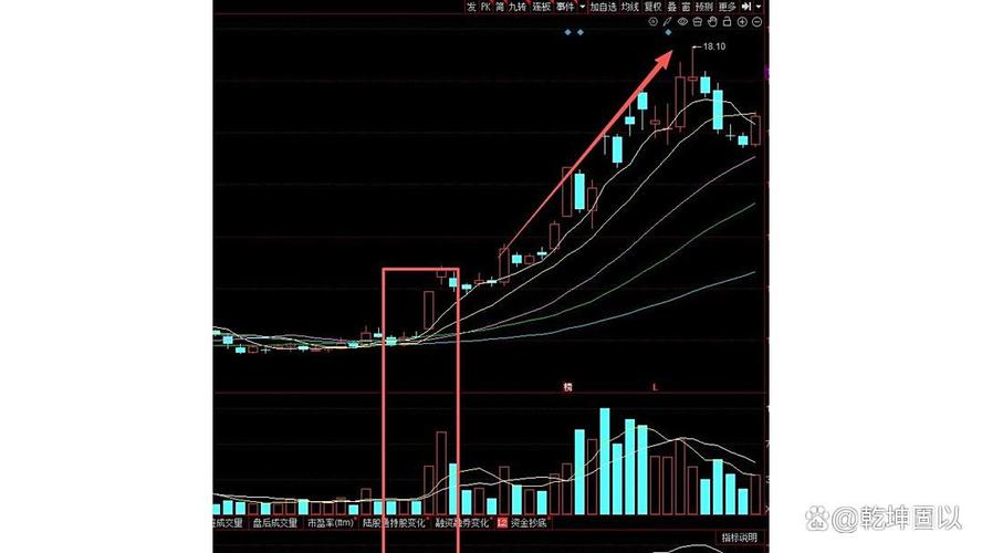 高手的三线金叉法选股_多指标共振原则_三线共振入场