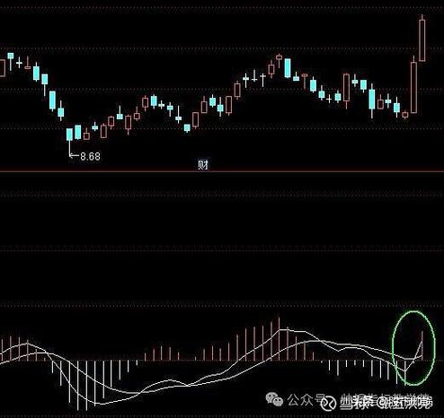 A股散户亏损根源_15分钟三线战法_高手的三线金叉法选股