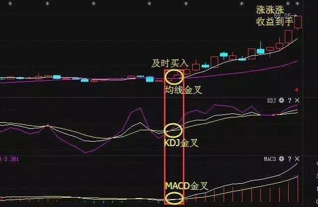 20周均线选股_高手的三线金叉法选股_周线擒牛法
