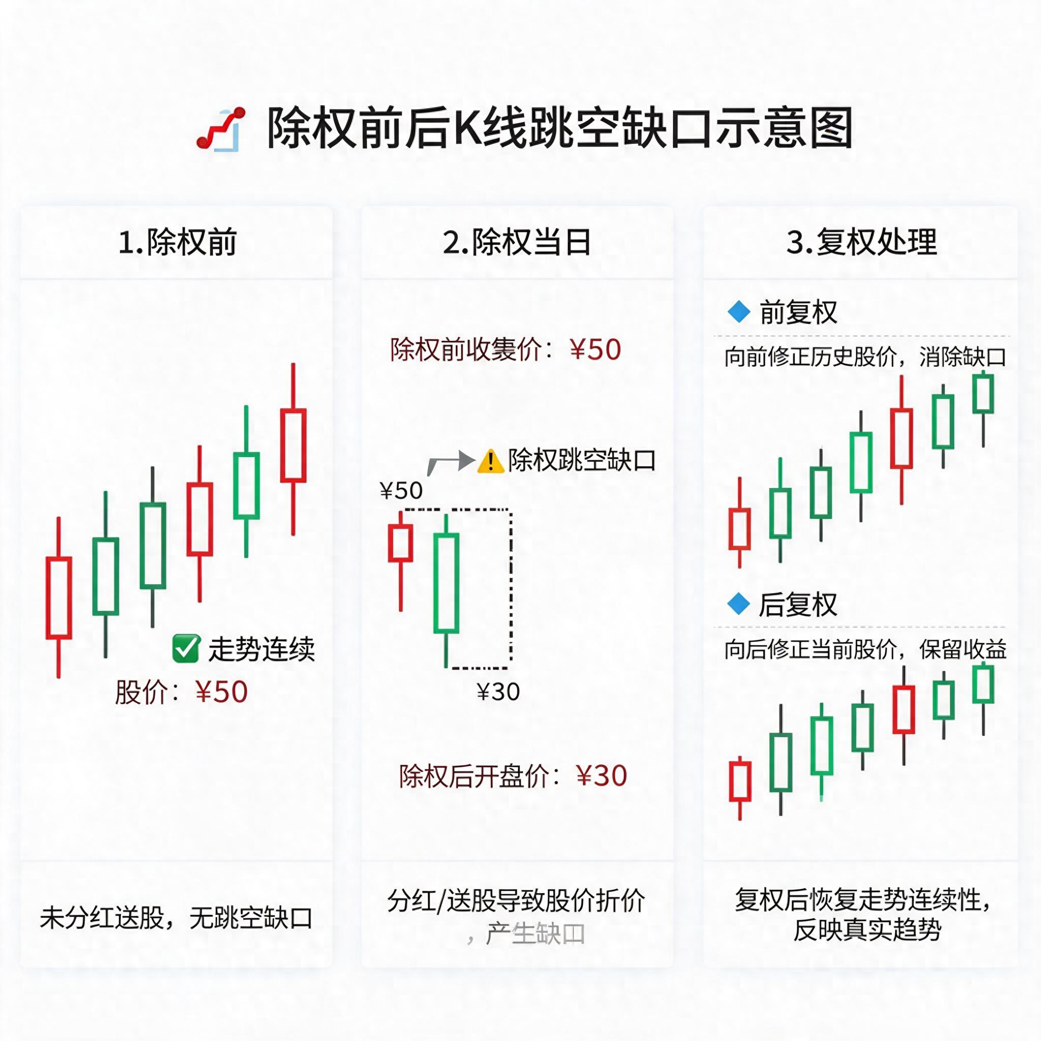 除权后的股票能买吗？看懂拆红包真相再下手