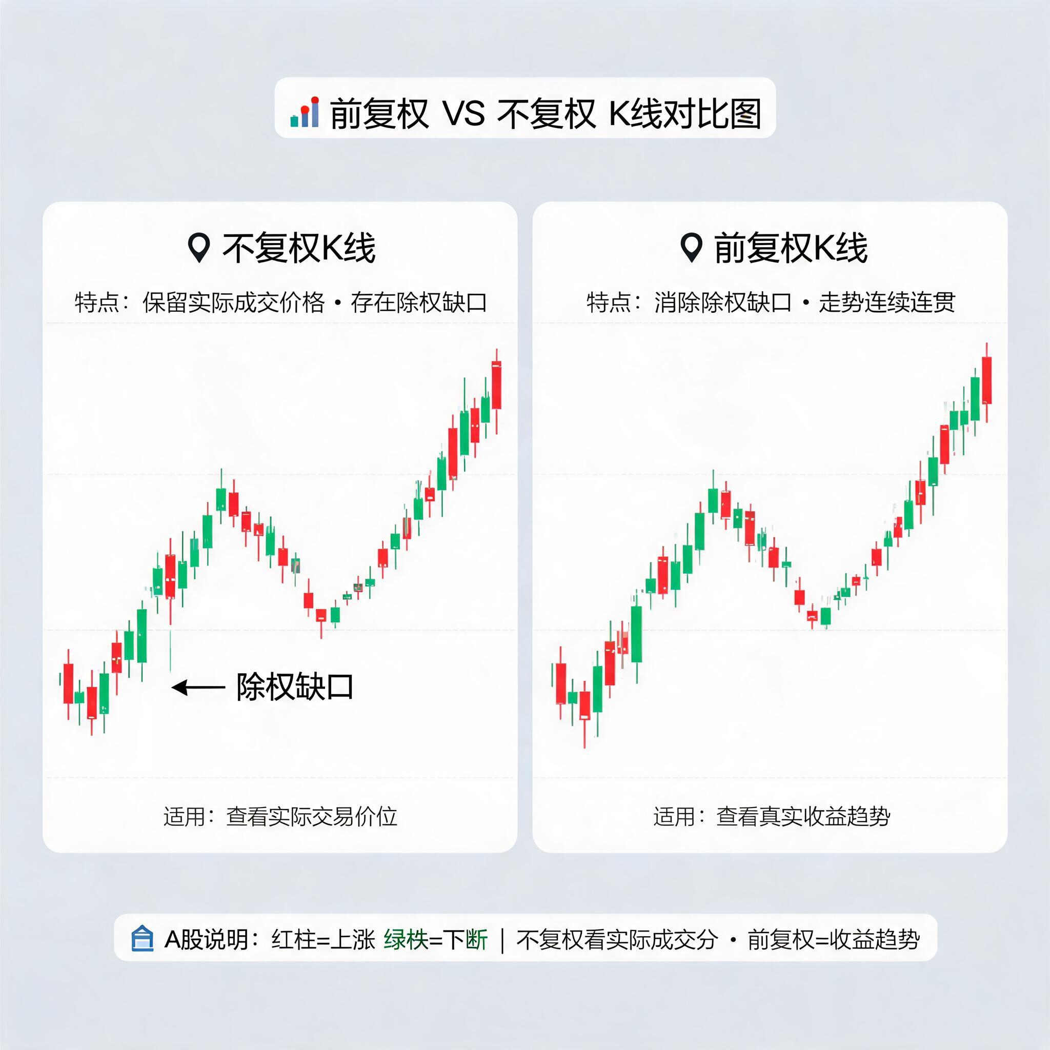 股票除权是什么意思_除权后的股票能买吗_除权后股价下跌但总权益不变