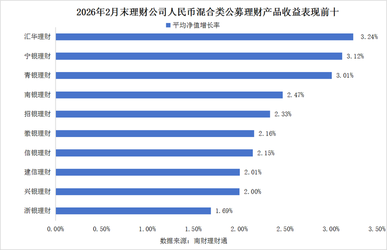 中信银行理财产品推荐_固收加权益产品表现分析_纯固收理财产品业绩排名