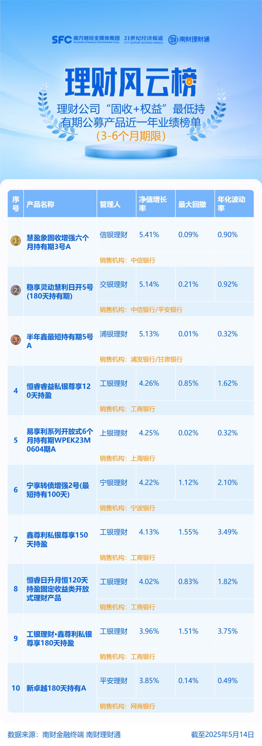 固收加权益产品表现分析_纯固收理财产品业绩排名_中信银行理财产品推荐