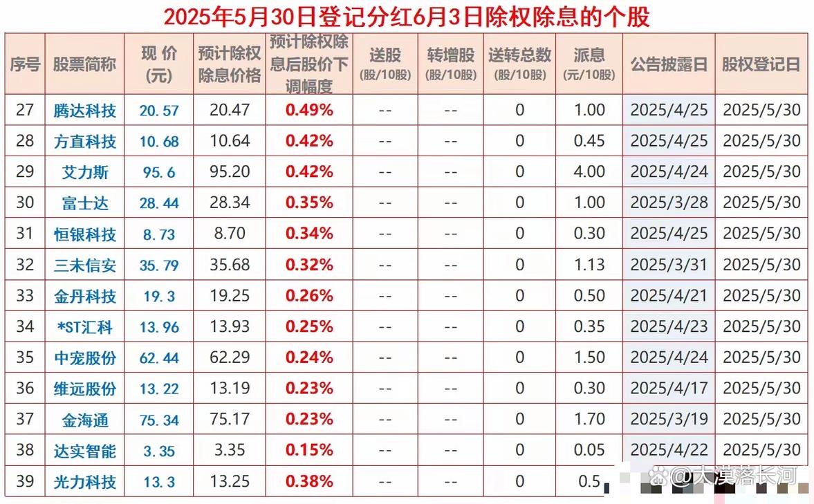 除权后的股票能买吗？分红后买入更划算，算笔账就懂了