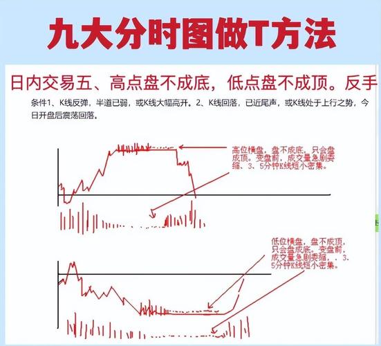 30分钟K线图_高手的三线金叉法选股_短线交易战法