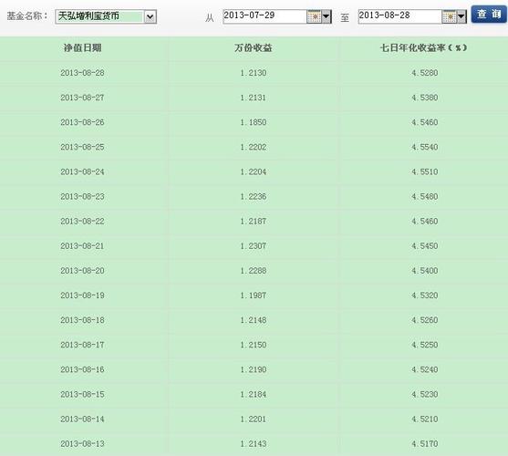 华夏活期通和余额宝哪个好？5万块放哪更划算
