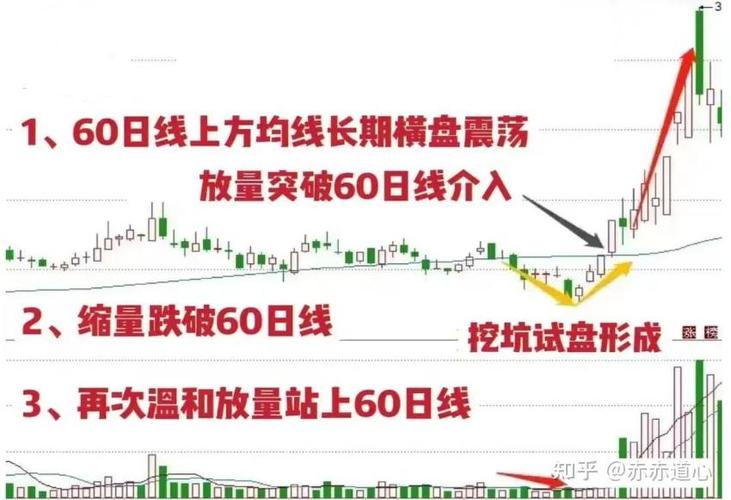 真跌破判断标准_股价跌破5日均线含义_股市回踩识别