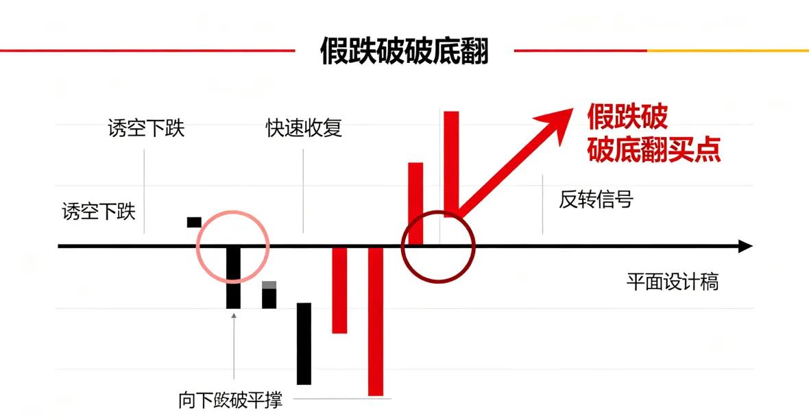真跌破判断标准_股市回踩识别_股价跌破5日均线含义