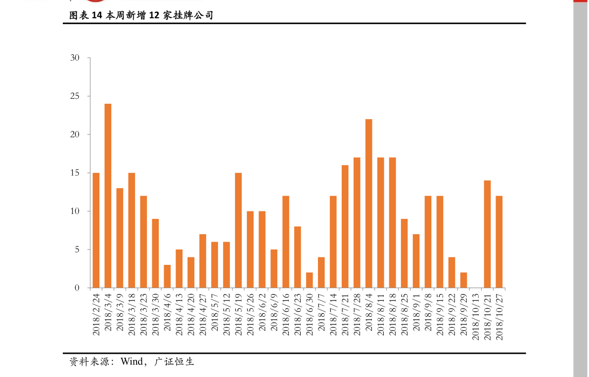 期权市场情绪分析_怎么查询新三板股票行情_新三板股票查询