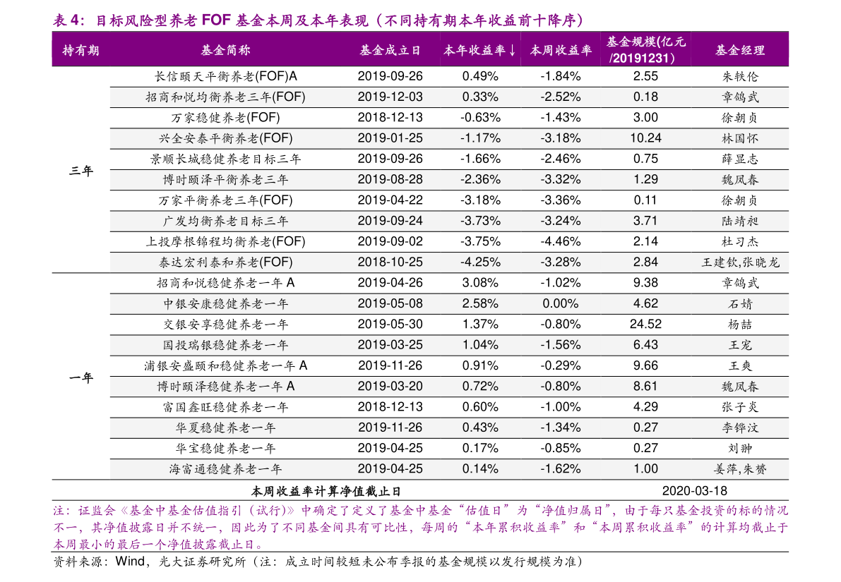 期权市场情绪分析_新三板股票查询_怎么查询新三板股票行情