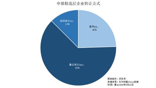 期权市场情绪分析_怎么查询新三板股票行情_新三板股票查询