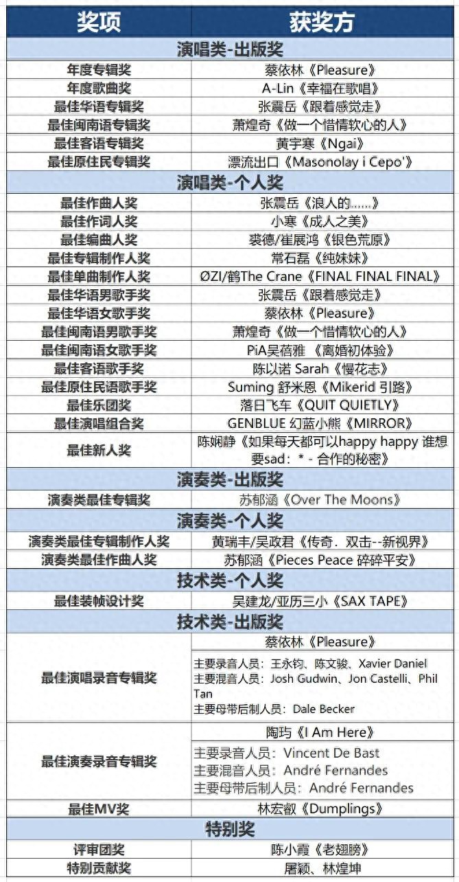 第二十七届金曲奖视频 回顾华语乐坛巅峰时刻