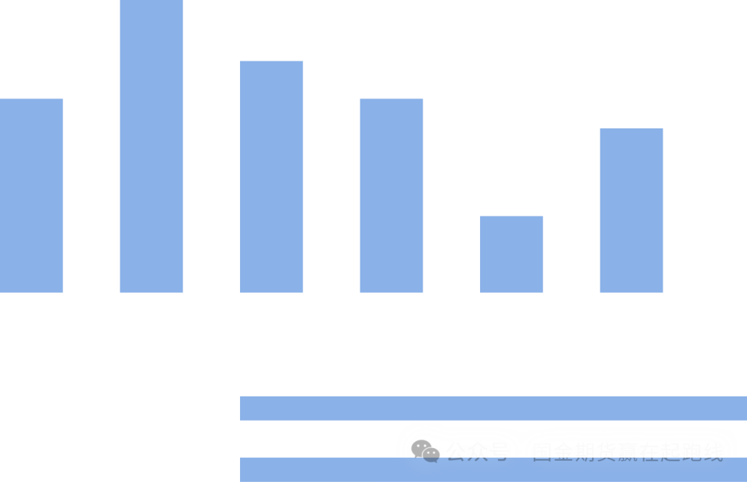 买空卖空必看：4种期货交易指令详解