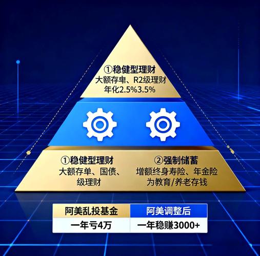 企业个人理财投资：量身定制全生命周期的财务规划