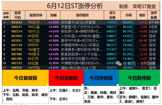 白天炒股晚上复盘，晚间股市消息这样抓机会